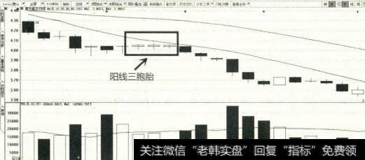 阳线三胞胎示意图