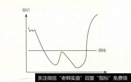 W底示意图