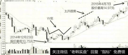 2014年11月至2015年4月全柴动力K线图