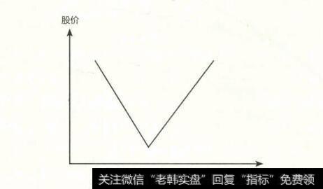 V底示意图