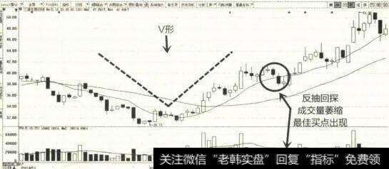 2014年11月至2015年3月三诺生物K线图