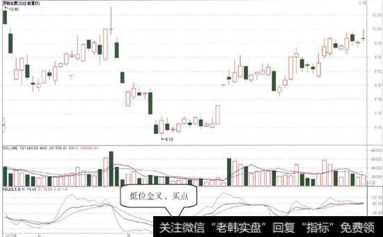 <a href='/sanhuxuangu/207397.html'>罗顿发展</a>(600209)的日K线图