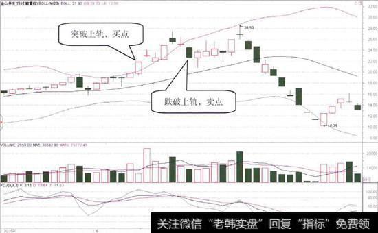 金山开发(600679)的日K线图