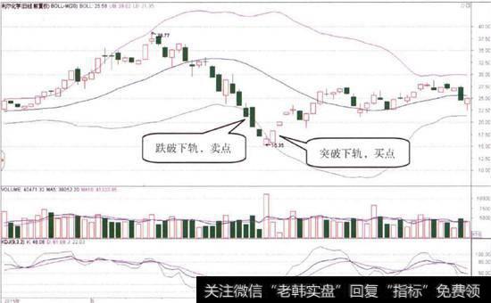 利尔化学(002258)的日K线图