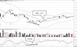 底背离与股价突破BOLL指标中轨
