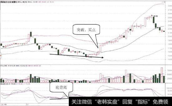 顺威股份(002676)的日K线图