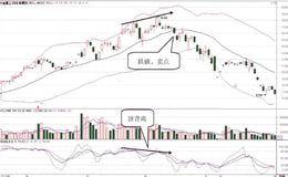 顶背离与股价跌破BOLL指标中轨