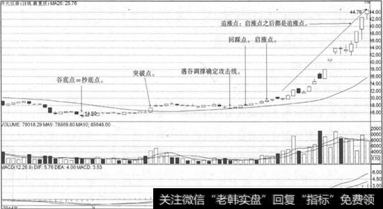 攻击线战法的五大买点