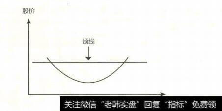 图弧底示意图