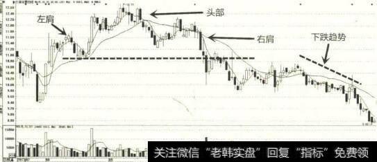 2013年7月至2014年1月久联发展K线图