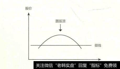 圆弧顶示意图