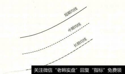 多头排列示意图