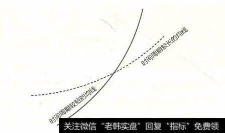 2015年2月至3月国药一致K线图