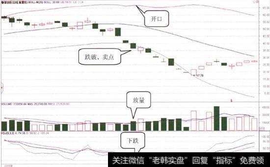 鲁信创投(600783 )的日K线图