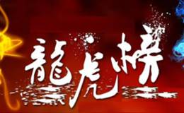 龙虎榜：欢乐海岸刺客联手买入壹桥股份；古北路大买科大讯飞3亿