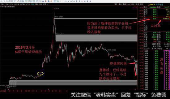 st保千里<a href='/kxianrumen/289578.html'>k线</a>走势图