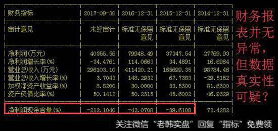 财务报表并无异常，但数据真实性可疑
