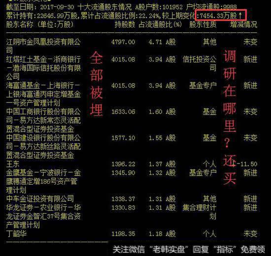 调研在哪里，还买？