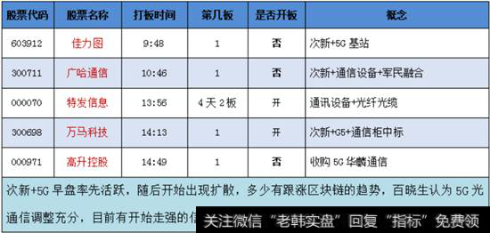 5G光通信概念