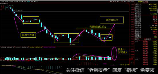 区块链指数周线图