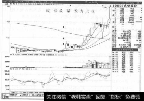 图4-2武钢股份分时走势图