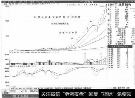 图2-32股价必须经过一段时间的横盘整理