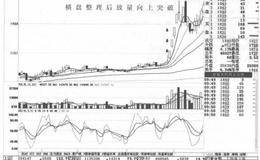 洗盘之后的放量走势形成过程及案例分析