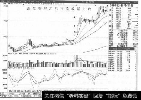 图4-3新华百货分时走势图