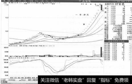 图2-33股价有一个明显<a href='/gpxipan/'>洗盘</a>整理的过程