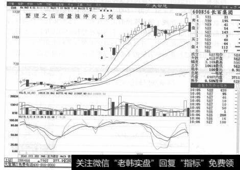 图4-5长百集团分时走势图