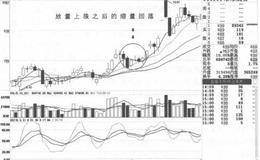 放量冲高后的缩量回落走势案例详解