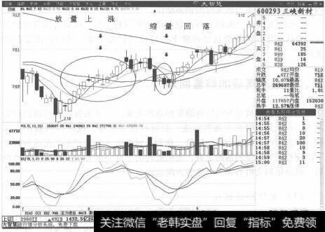 图4-7三峡新材分时走势图