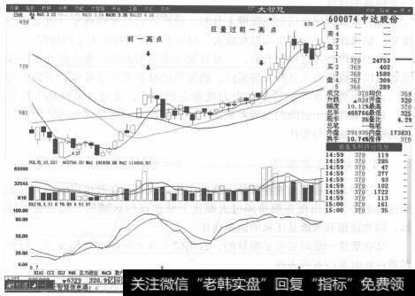 图4-10 中大股份分时走势图