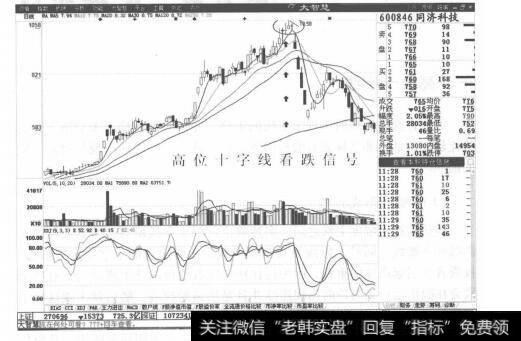 图5-1 同济科技分时走势图