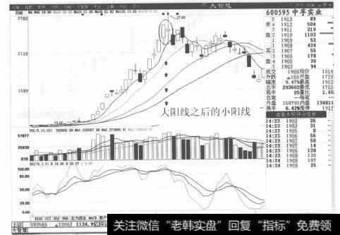图5-5中孚实业分时走势图