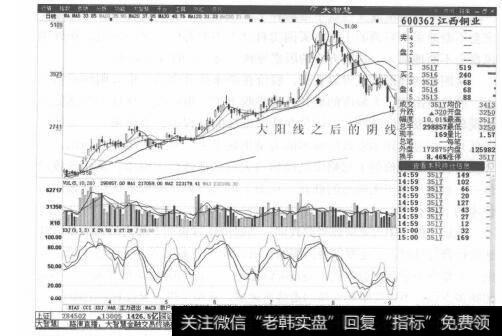 图5-6江西铜业分时走势图