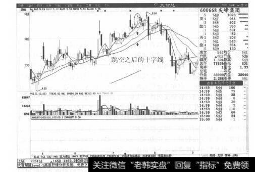 图5-11尖峰集团分时走势图