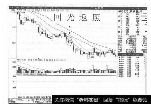 图5-13万东医疗分时走势图