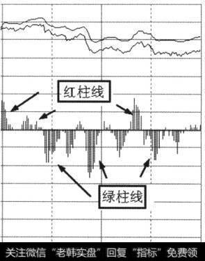 大盘股线分时图