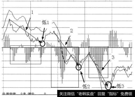 下跌趋势的股票图