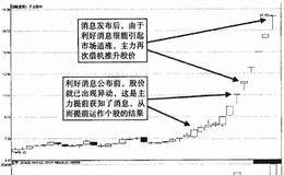 主力:趋势的制造者