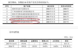 泰永长征带病过会：财务数据和信息披露存诸多硬伤