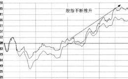 大盘量能区看盘要点