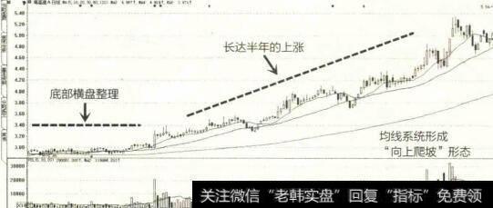 2014年5月至12月粤高速AK线图