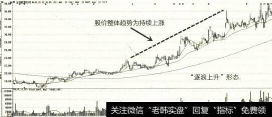 2014年6月至2015年4月金鸿能源K线图