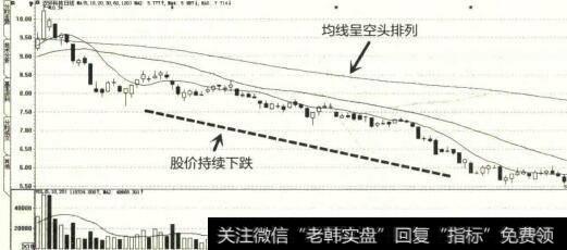 2012年4月至8月双环科技K线图