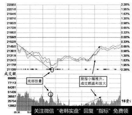 大盘下跌的股票图