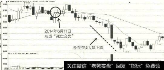 2014年5月至7月<a href='/gushiyaowen/249240.html'>德赛电池</a>K线图