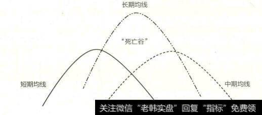 “死亡谷”示意图