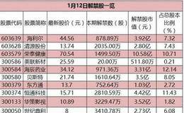 早知道：铝电解电容龙头打响2018涨价第一枪 铟价接近两年新高